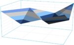 analyse et &eacute;valuation de la performance financi&egrave;re pour optimiser la rentabilit&eacute; et assurer la croissance durable de votre entreprise.